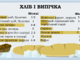 Хіти тижня. Господиням на замітку: Скільки можна зберігати продукти в морозилці (інфографіка)