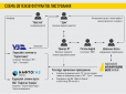 З'явилися цікаві деталі про замішаних у справі розкрадання в Міноборони депутатів